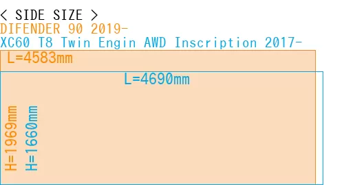 #DIFENDER 90 2019- + XC60 T8 Twin Engin AWD Inscription 2017-